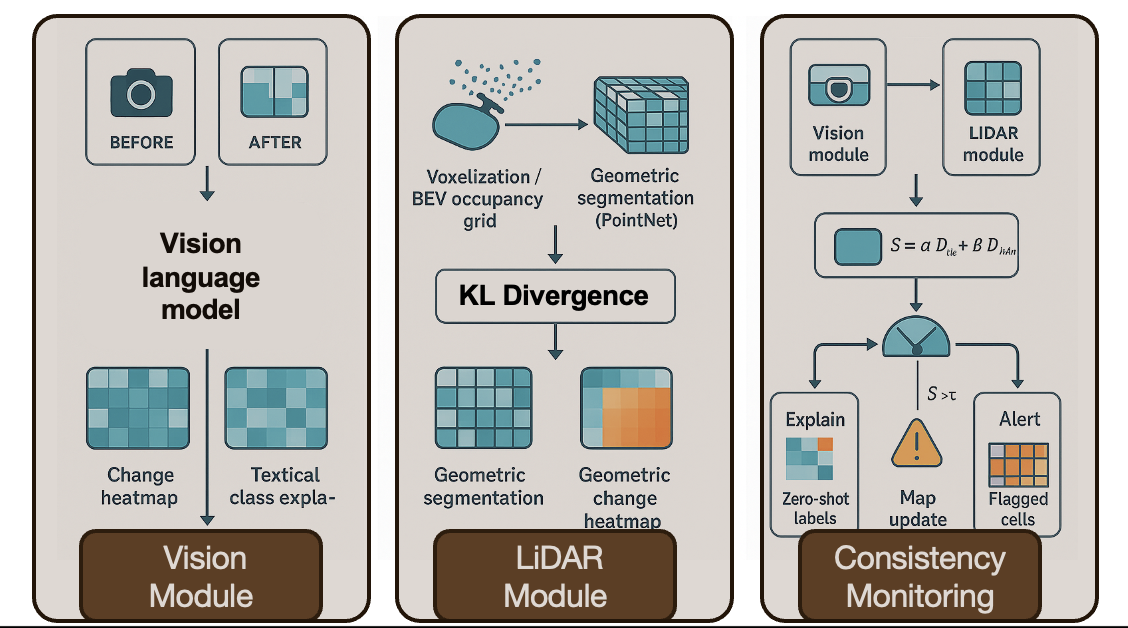 Map Uncertainty Test Project Image