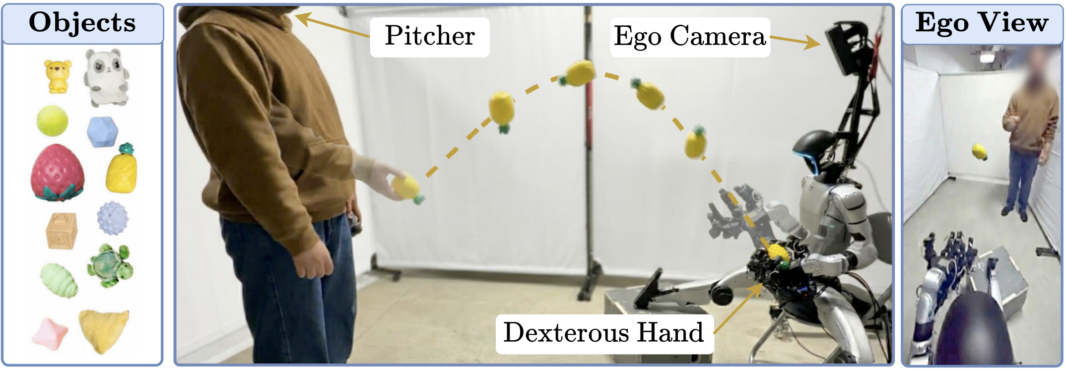 Catch It All: main diagram
